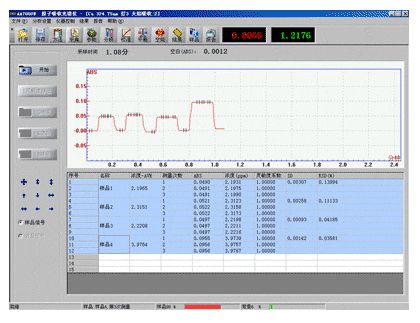 原子吸收数据处理工作站