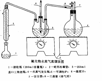 氟化物水蒸气蒸馏装置