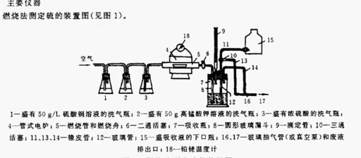 土壤全硫测定装置