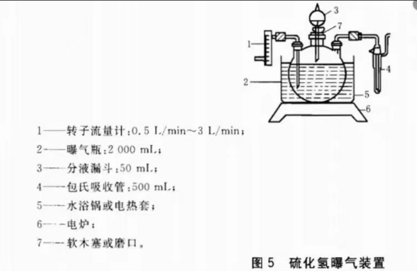 硫化氢曝气装置