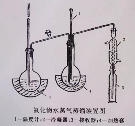 氟化物水蒸气蒸馏装置