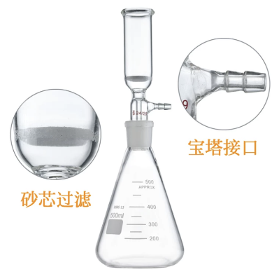 高尔特曼氏漏斗