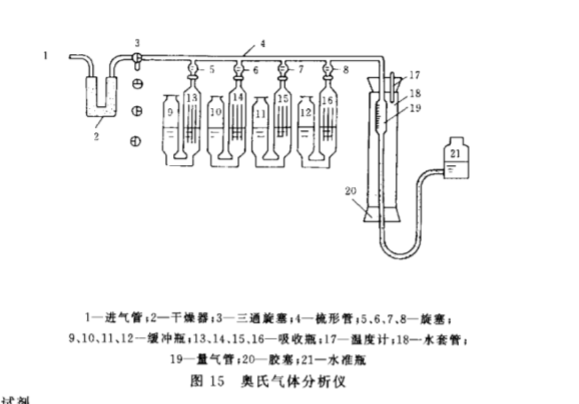 奥氏气体分析仪