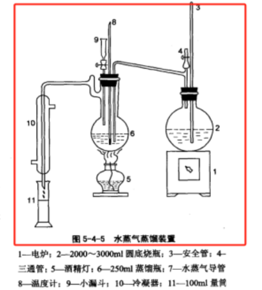 水汽蒸馏装置